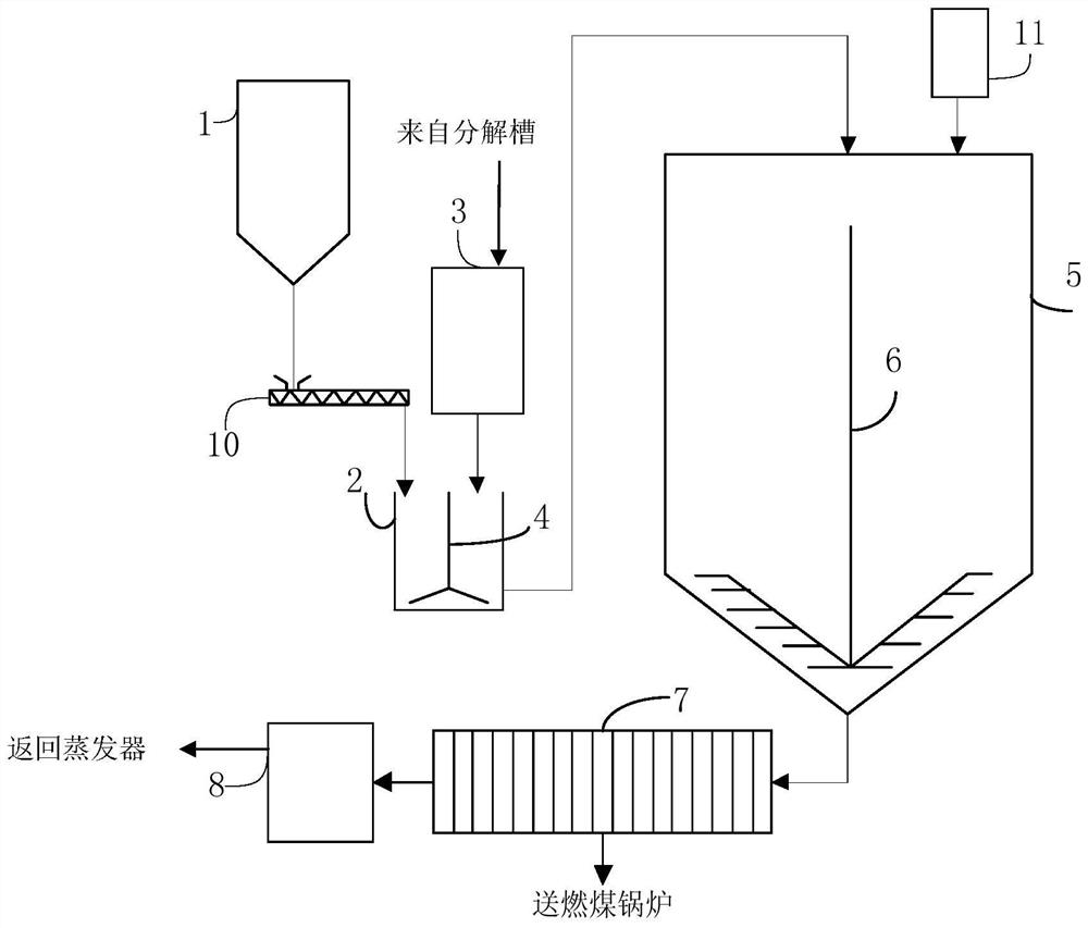 Method for removing various organic compounds in sodium aluminate solution in aluminum oxide production