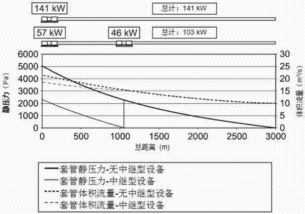 Relay connection device for forced ventilation equipment, relay connection system including same, and forced ventilation equipment provided with such systems