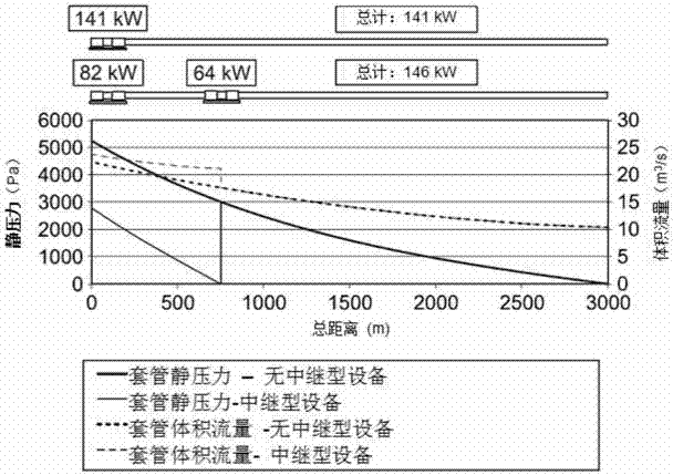 Relay connection device for forced ventilation equipment, relay connection system including same, and forced ventilation equipment provided with such systems