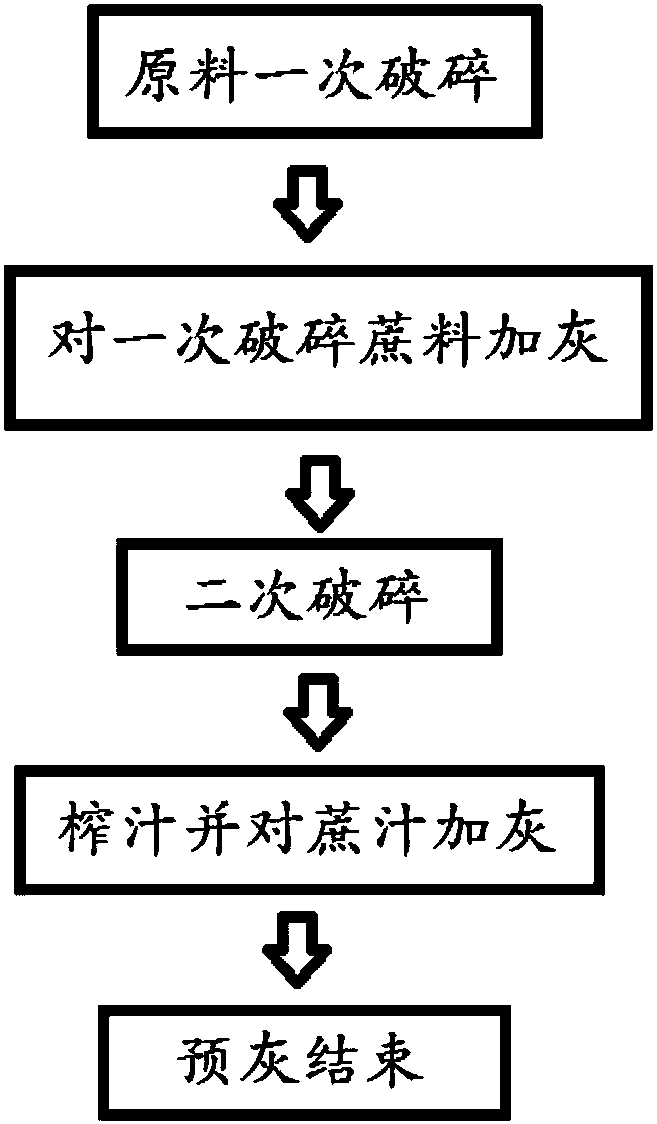 Sugarcane preash pressing process