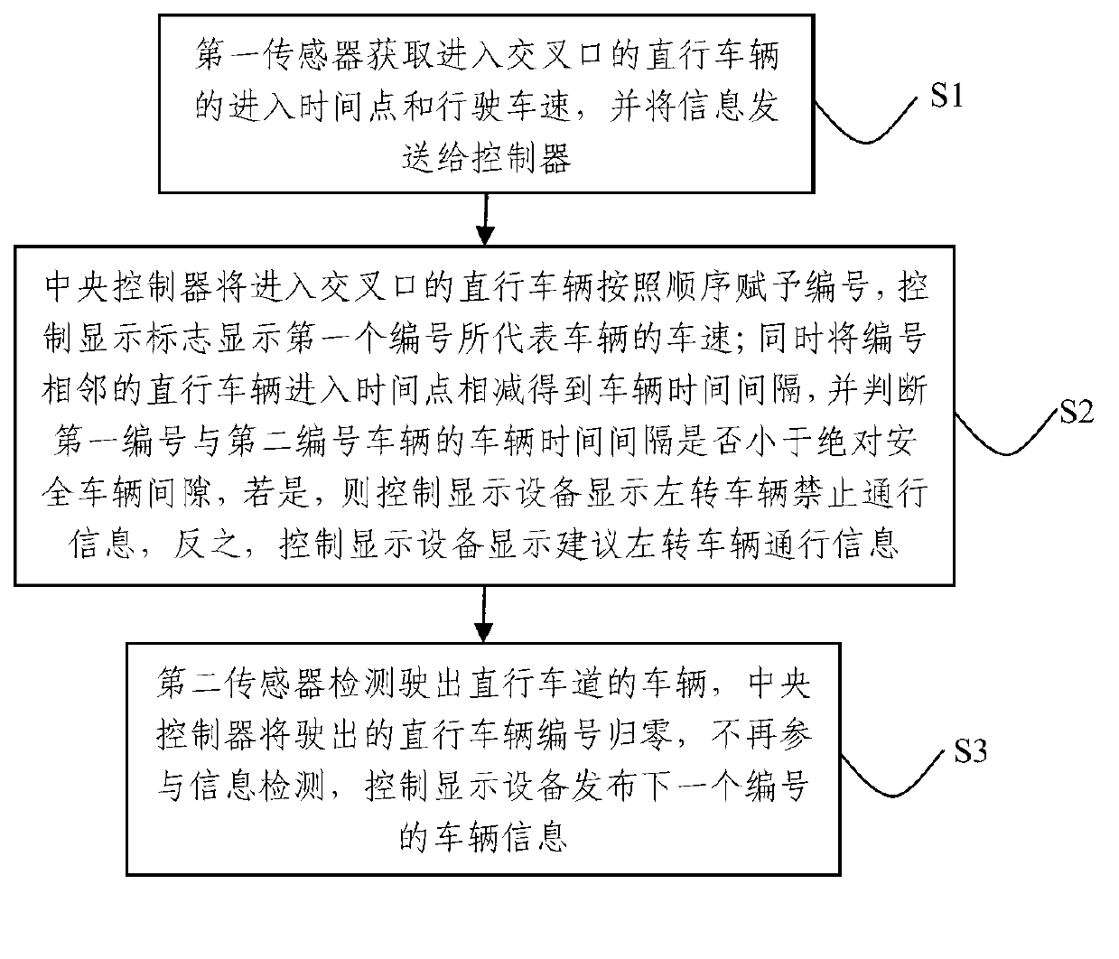 Information acquisition release system and method for guiding left-hand turning vehicle to pass through intersection