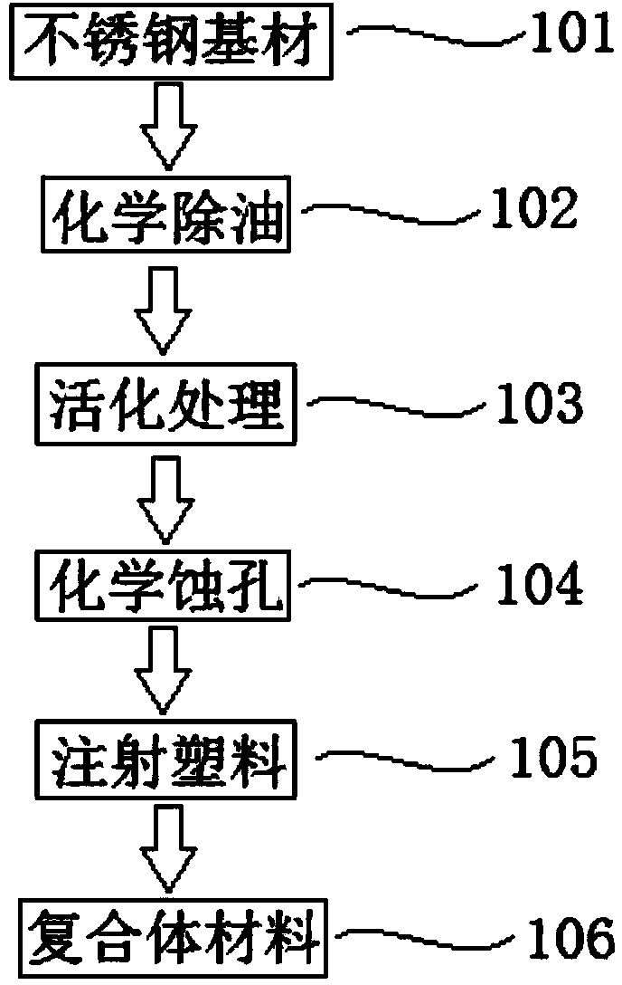 Composite material and preparation method thereof