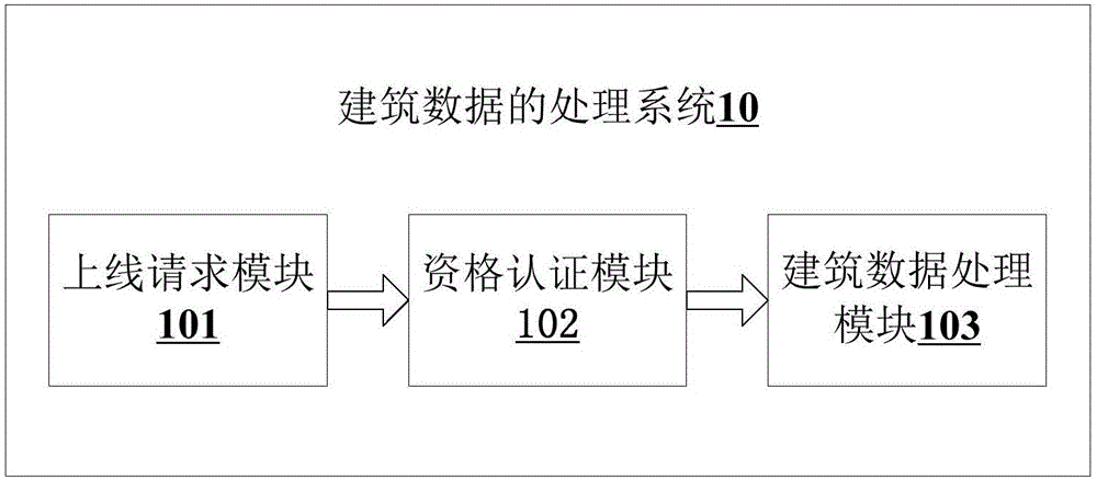 Building data processing method and system