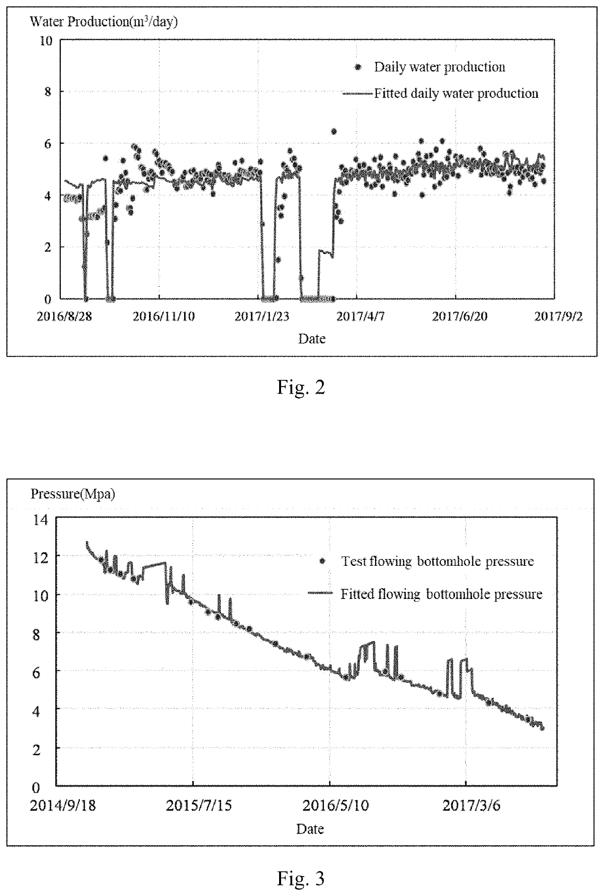 Intelligent water invasion tracking and early warning method for water-gas reservoirs