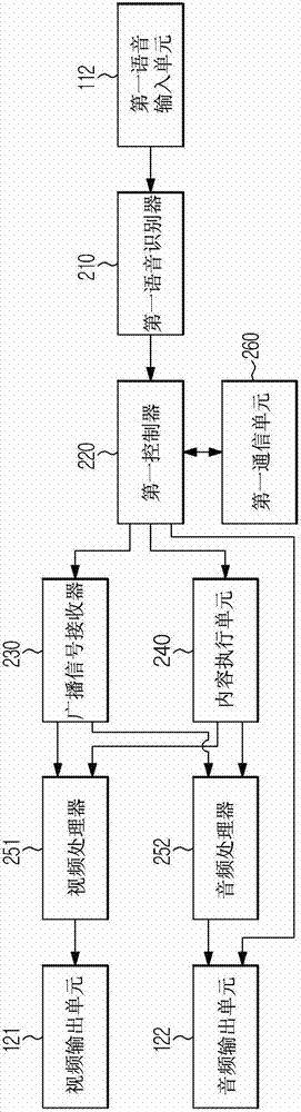 Image display apparatus and method of controlling the same