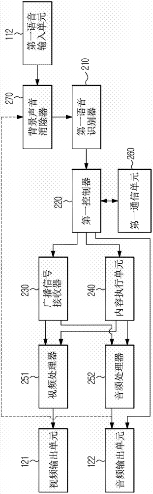 Image display apparatus and method of controlling the same