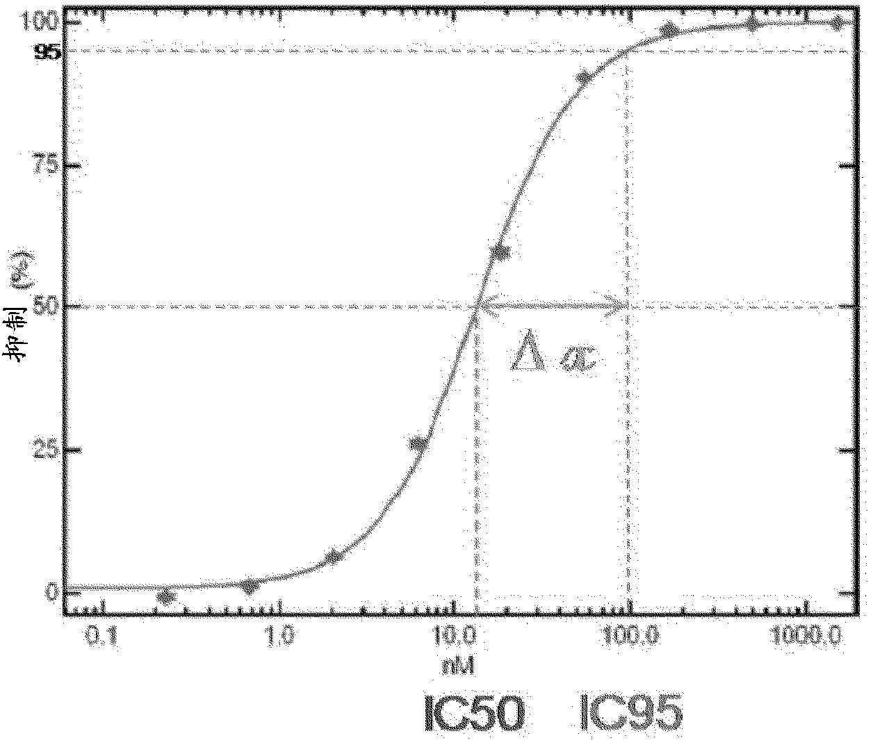 Methods for the phenotypic detection of HCV inhibitor resistant subpopulations