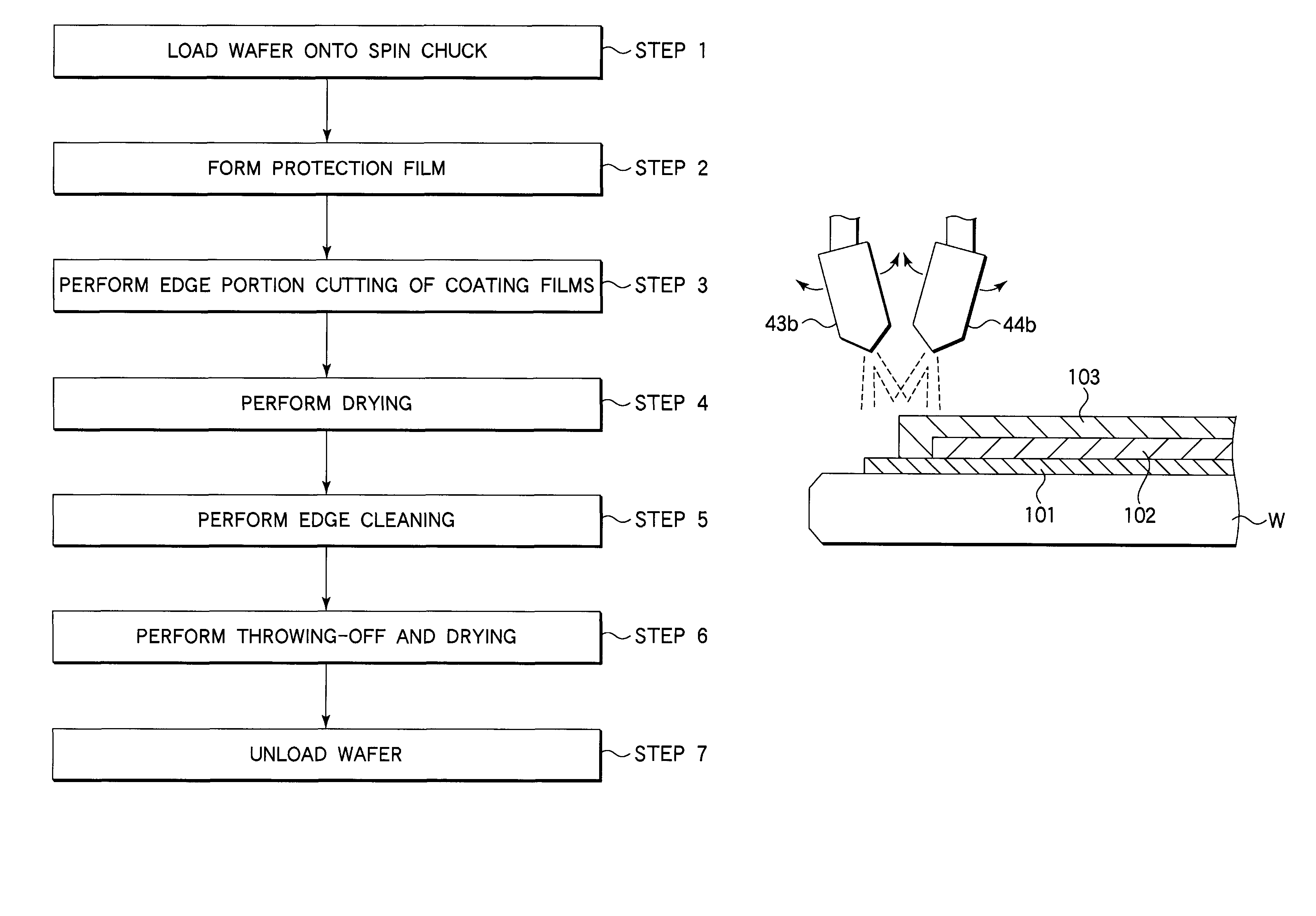 Coating film processing method and apparatus