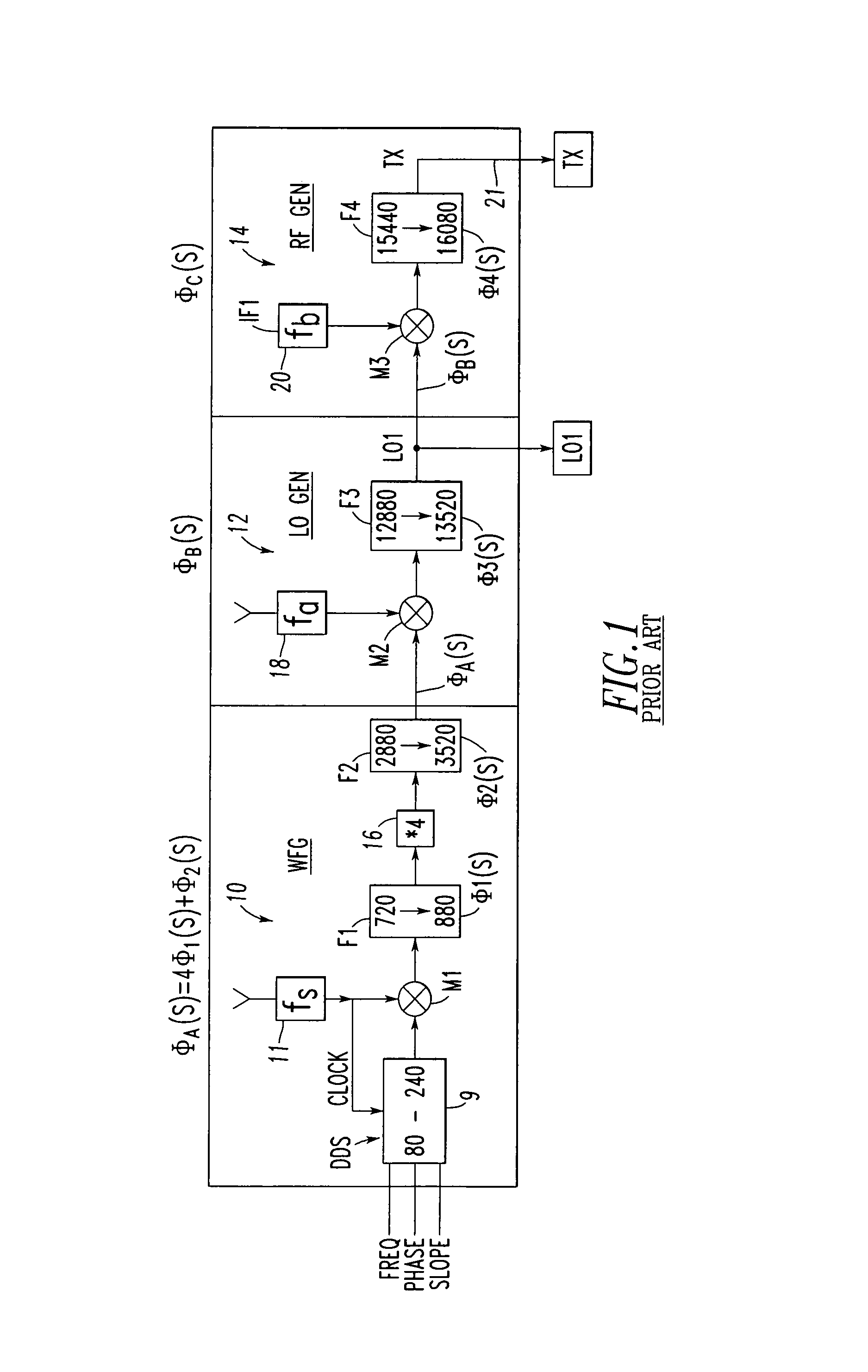 Radar exciter including phase compensation of the waveform generator