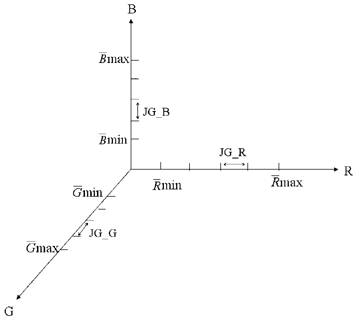 Automatic establishing and converting method for color models of computer input device