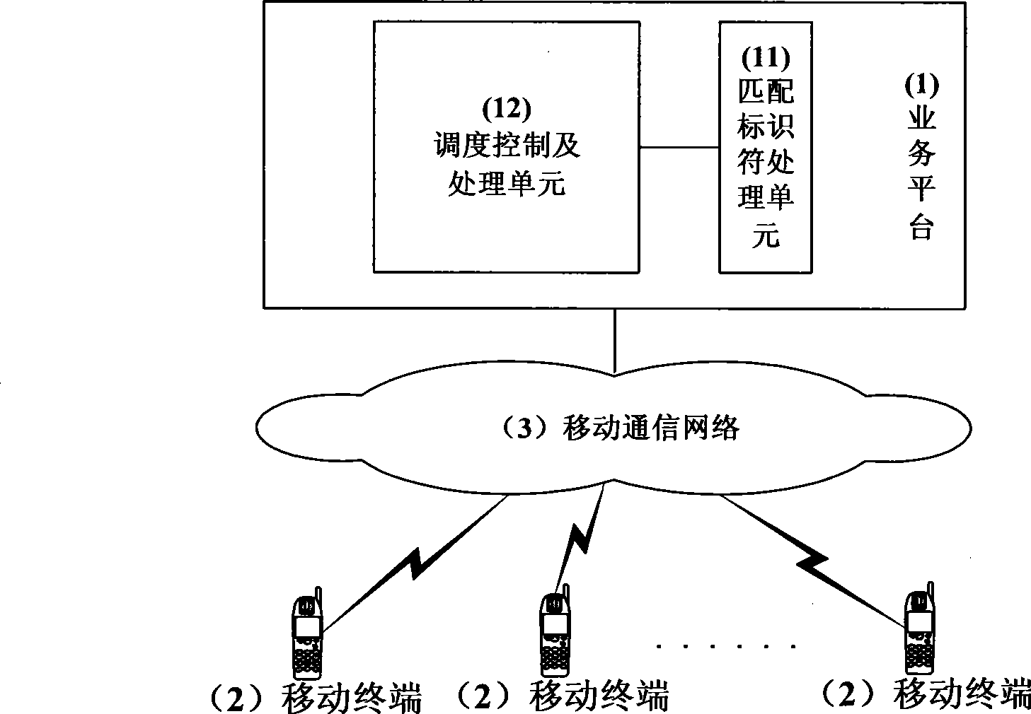 Vehicle matching scheduling system and method