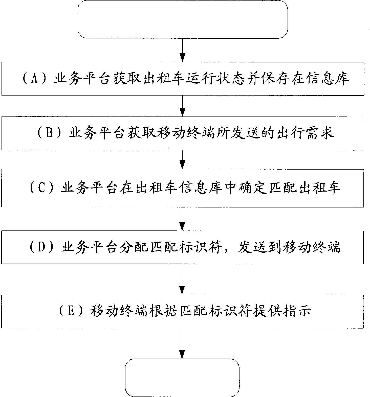 Vehicle matching scheduling system and method