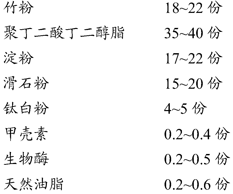 Bamboo powder/poly(butylene succinate)/starch biodegradable plastic and preparation method thereof