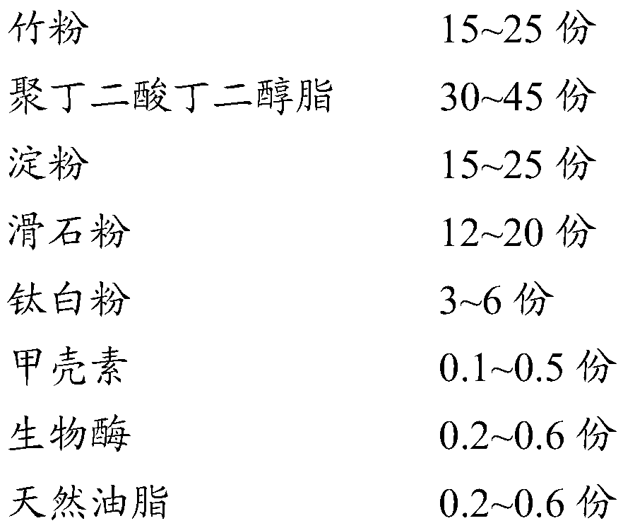 Bamboo powder/poly(butylene succinate)/starch biodegradable plastic and preparation method thereof