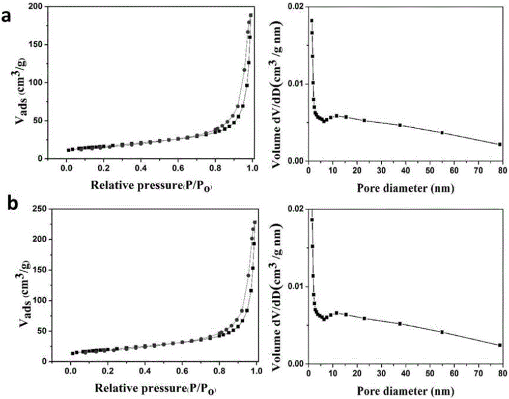 Method for preparing nano layered g-C3N4/Ag@AgCl composite photocatalytic material