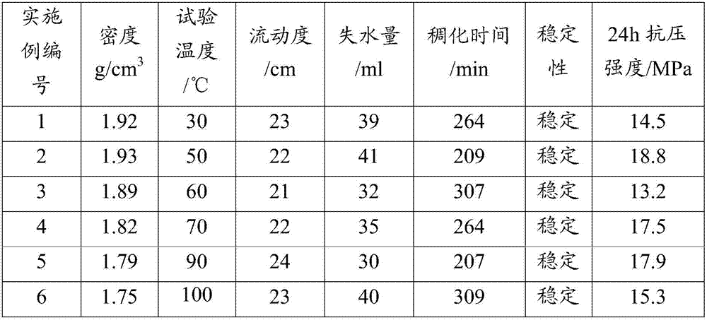 Acid-soluble cement temporary plugging agent and preparation method thereof