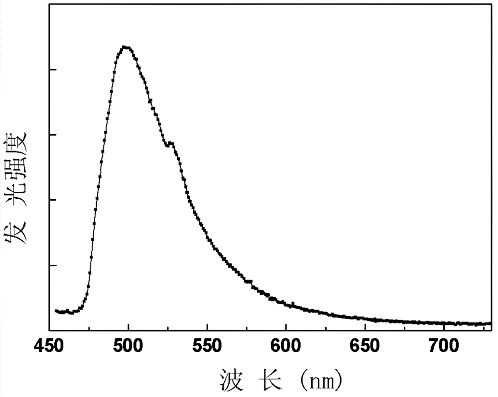 Manganese-doped aluminosilicate oxynitride luminescent film, preparation method and organic electroluminescent devices thereof