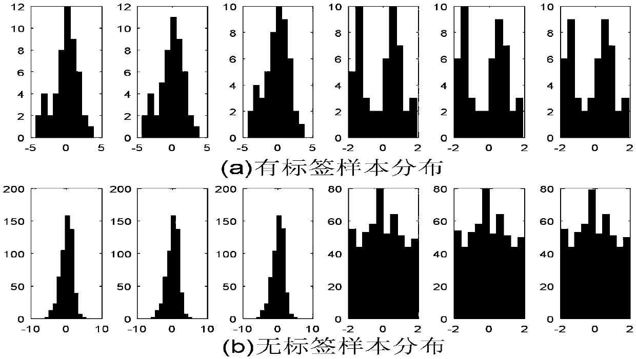 A triple-optimal semi-supervised regression algorithm based on a self-training framework