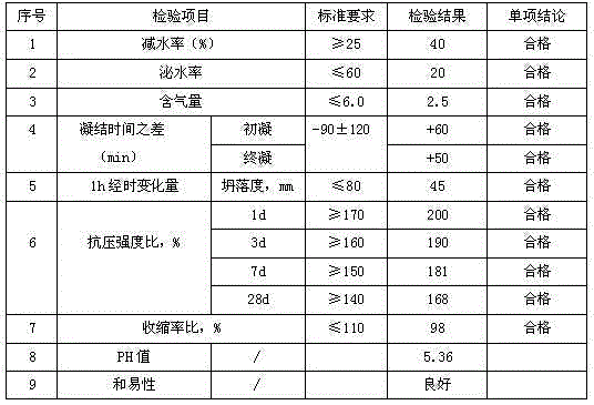 Polycarboxylic acid slump retaining agent with low bleeding rate and preparation method thereof