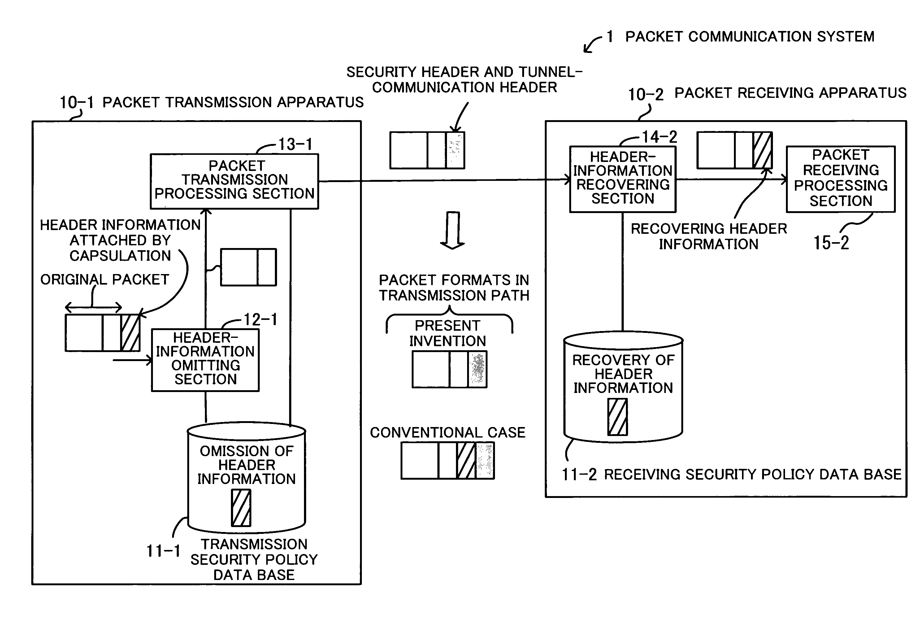 Packet communication system