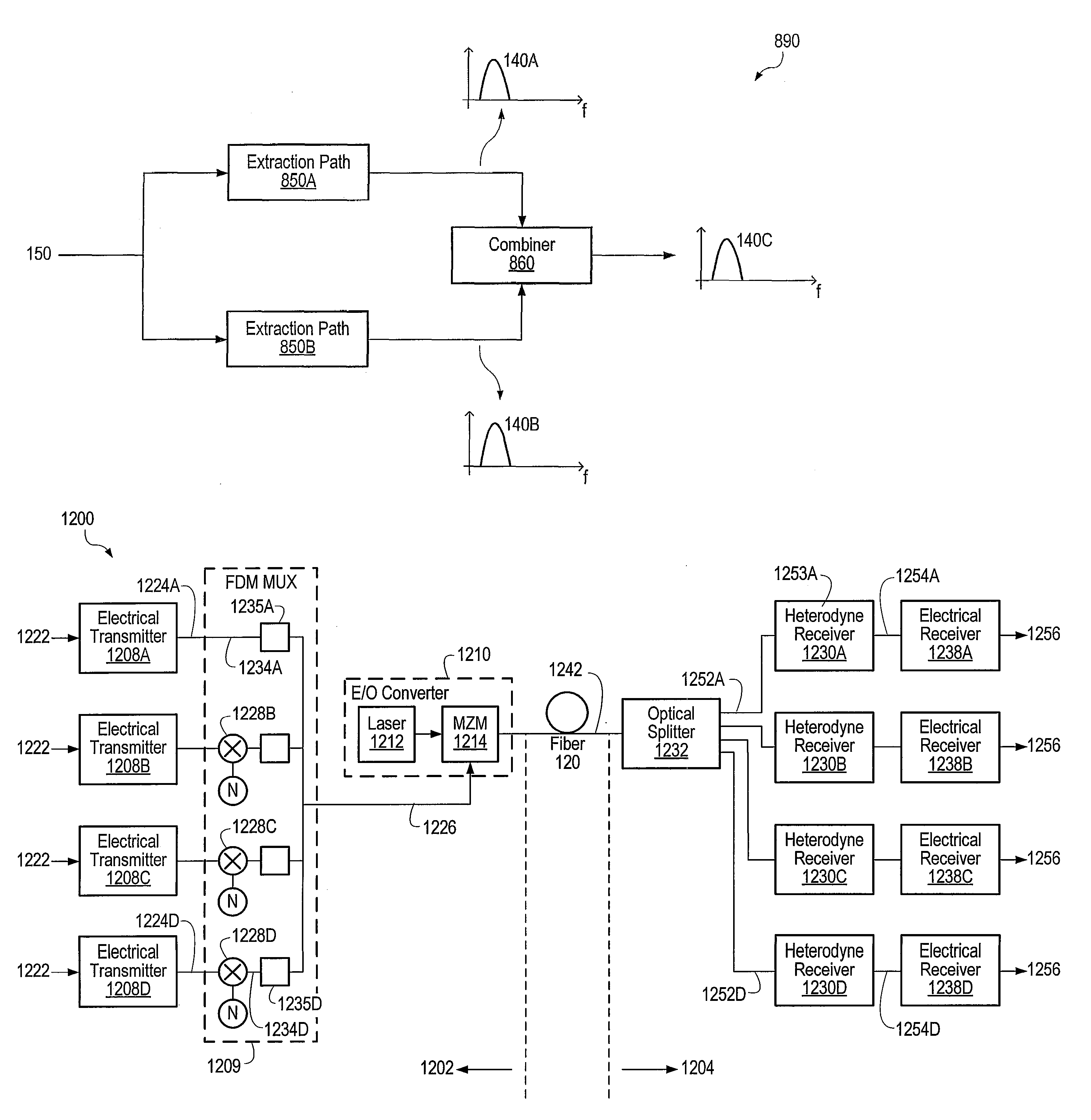 Optical communications using heterodyne detection