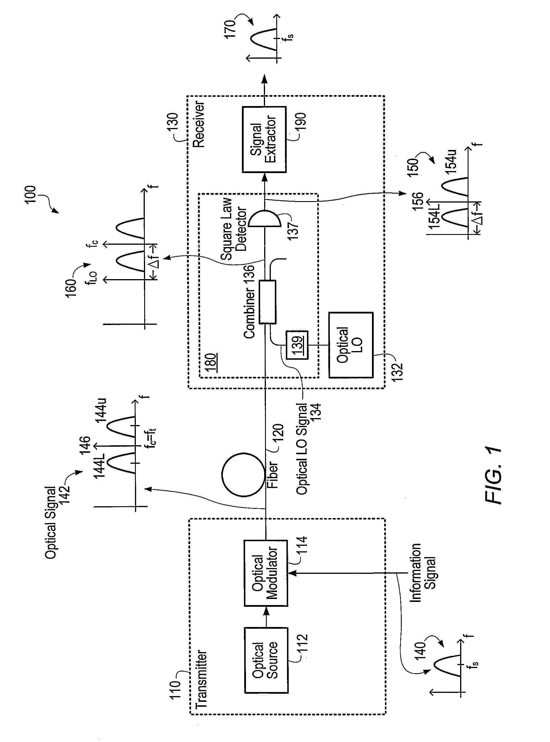 Optical communications using heterodyne detection