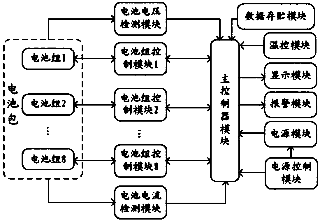 A kind of series lithium battery management system and its management method for electric vehicle