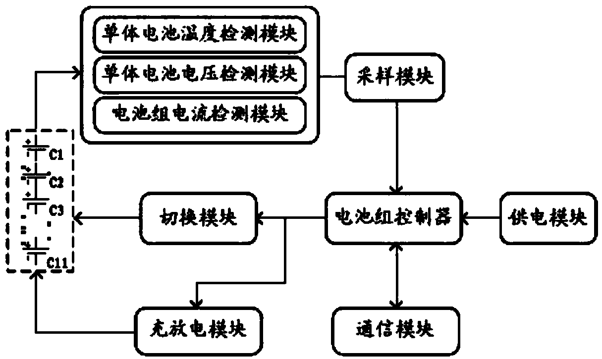 A kind of series lithium battery management system and its management method for electric vehicle