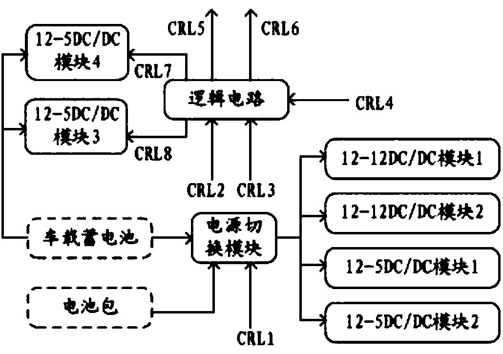 A kind of series lithium battery management system and its management method for electric vehicle