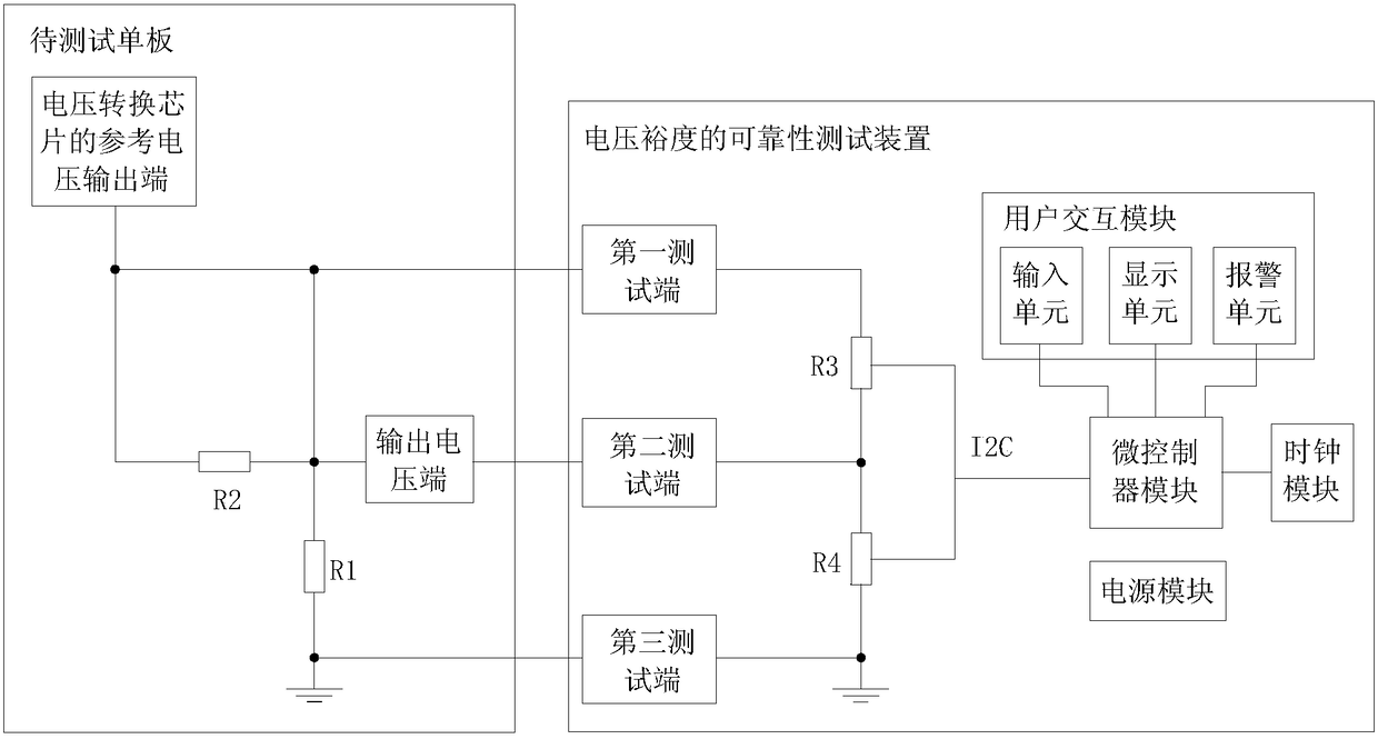 Reliability test device and test method for voltage margin