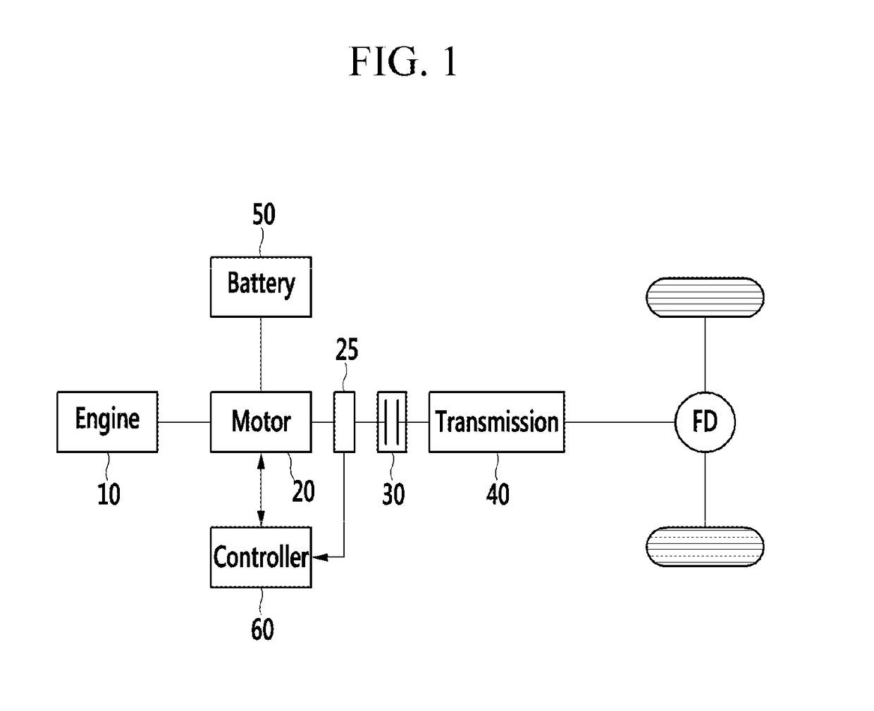 Apparatus and method for active vibration control of hybrid vehicle