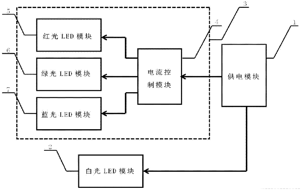 Light emitting diode illumination system with adjustable color temperature for industrial fish farming