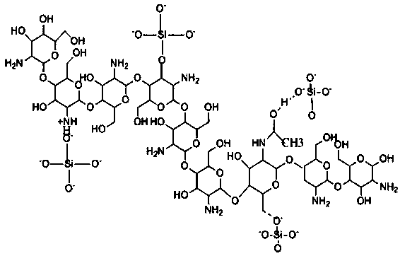 Preparation method of composite silicon dioxide aerogel capable of adsorbing formaldehyde