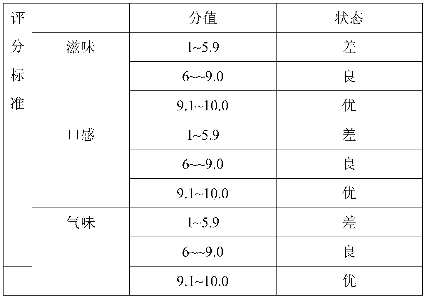 Production method of tea flavor type boiled salted duck