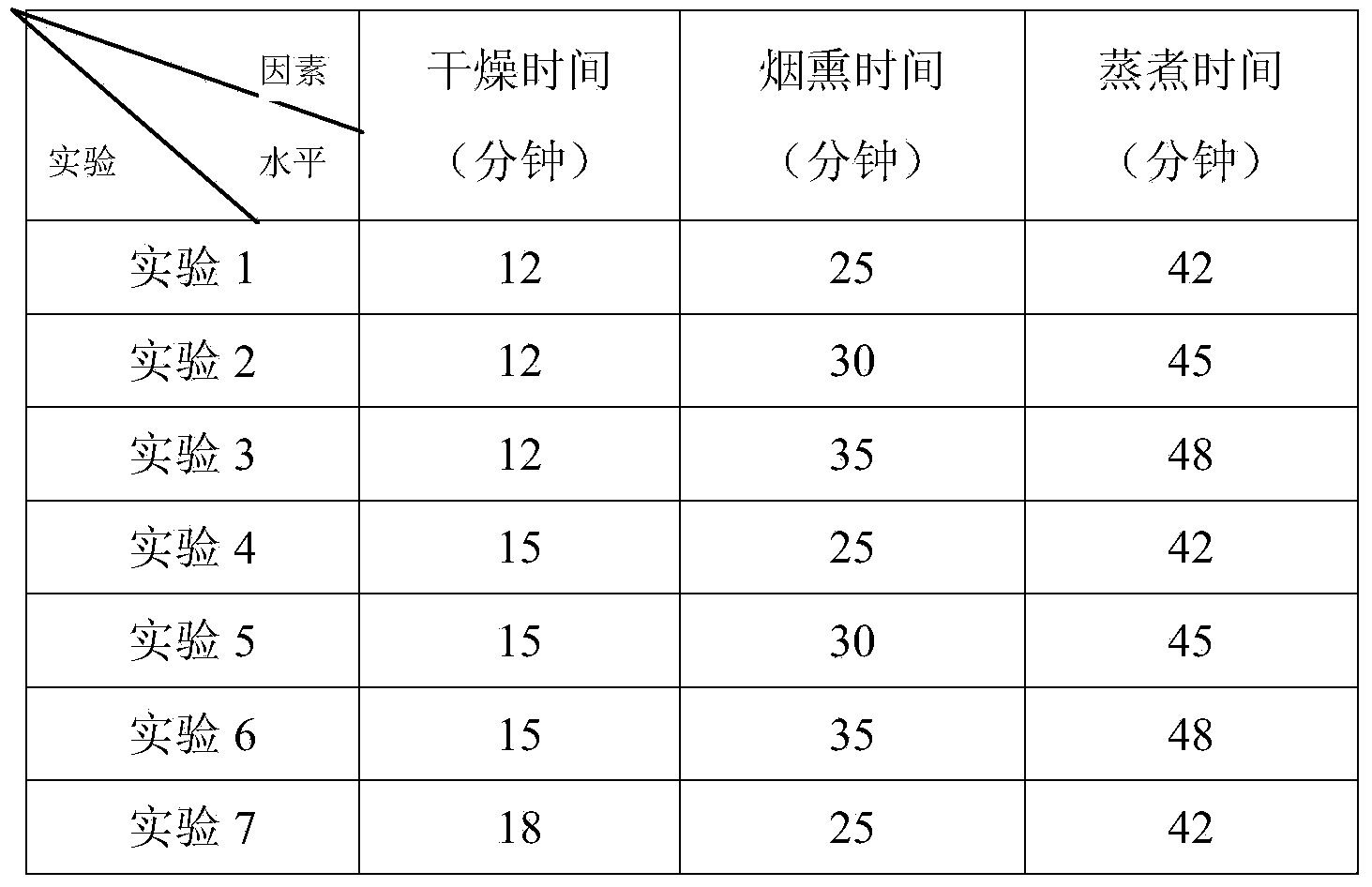 Production method of tea flavor type boiled salted duck