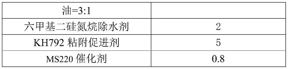 A kind of flame-retardant silane-modified polyether sealant and preparation method thereof