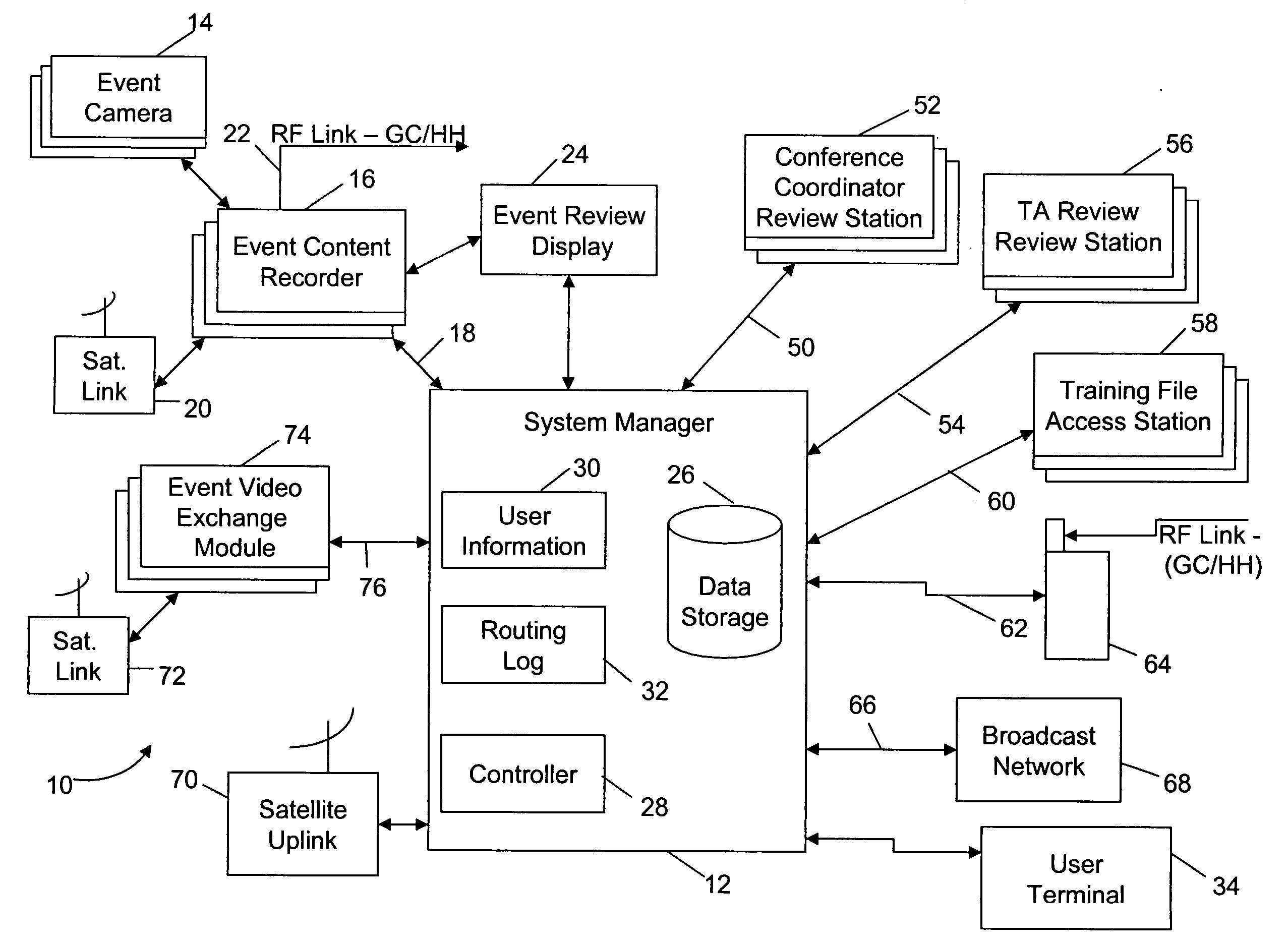 Method and apparatus for managing and distributing audio/video content