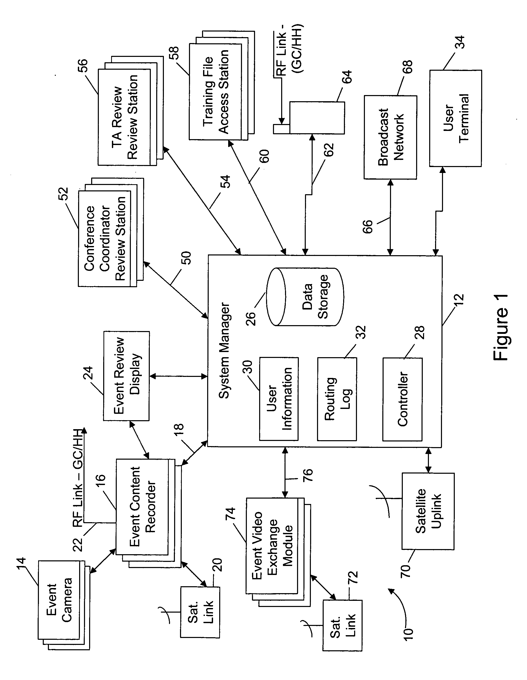 Method and apparatus for managing and distributing audio/video content