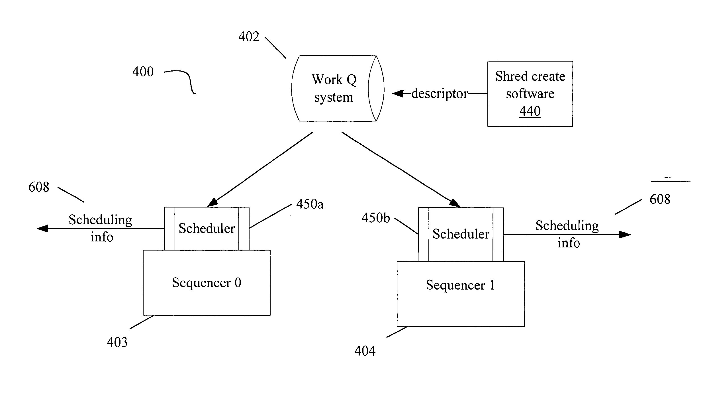 Scheduling optimizations for user-level threads