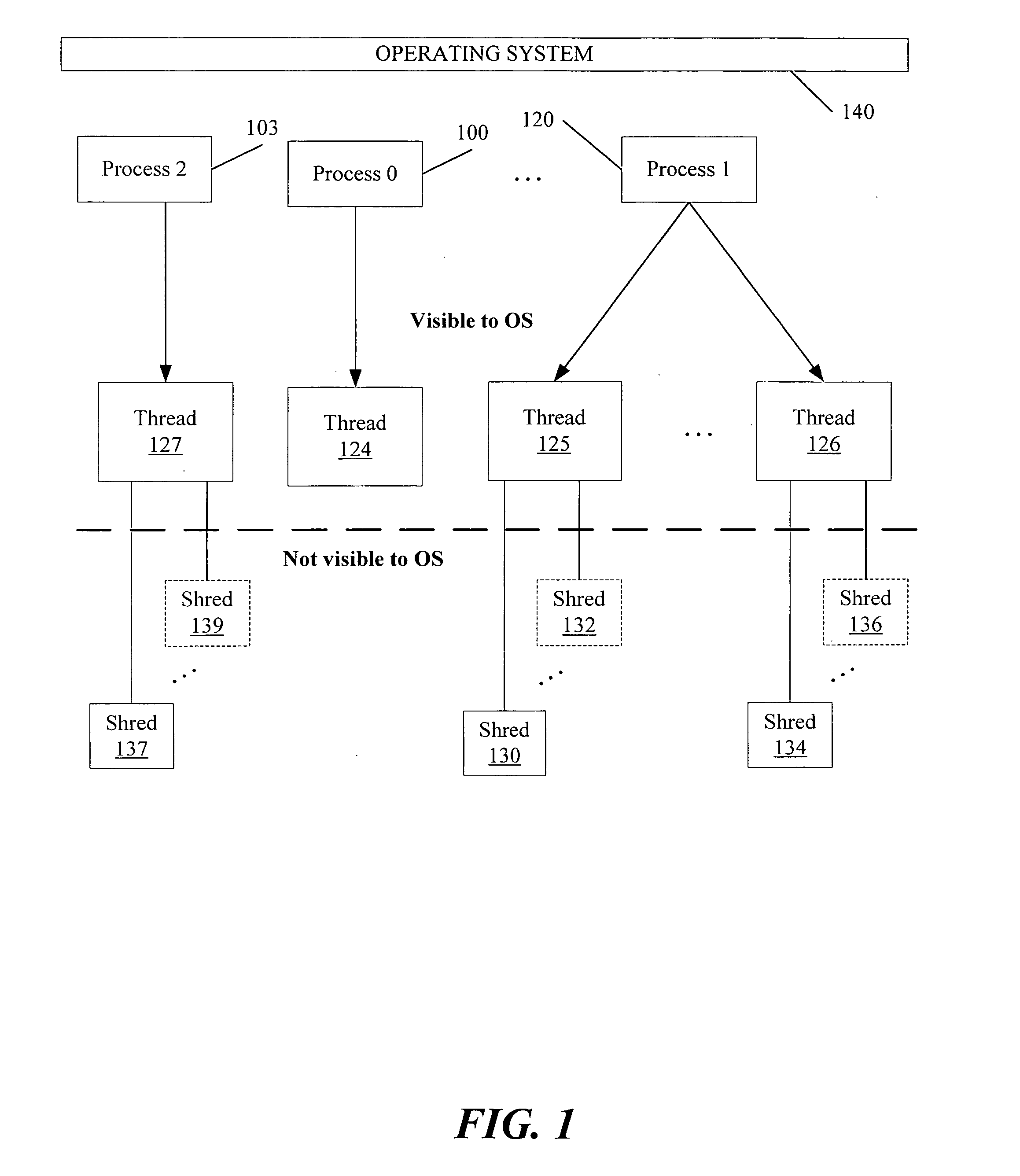 Scheduling optimizations for user-level threads