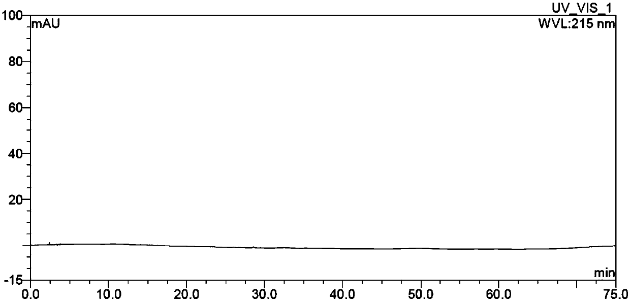 Separate detection method of ACEI-contained composition and relevant substances