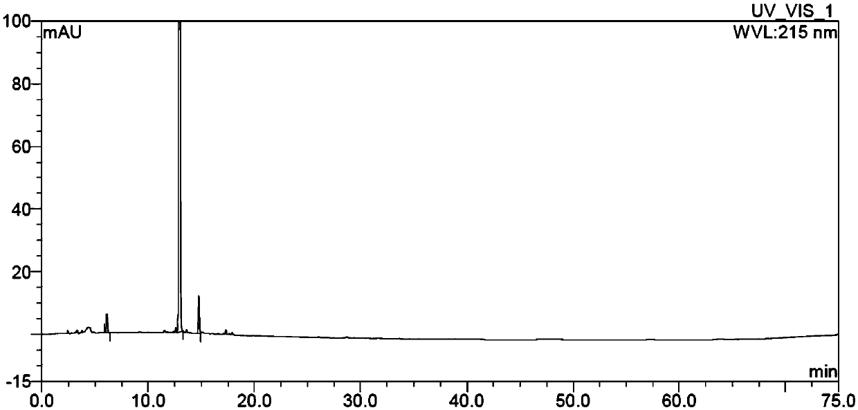 Separate detection method of ACEI-contained composition and relevant substances