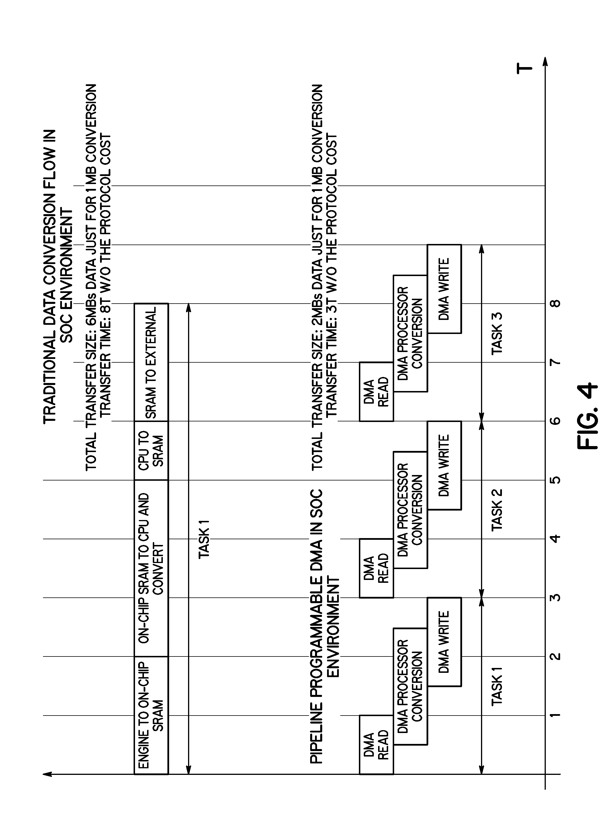 Programmable Direct Memory Access Controller