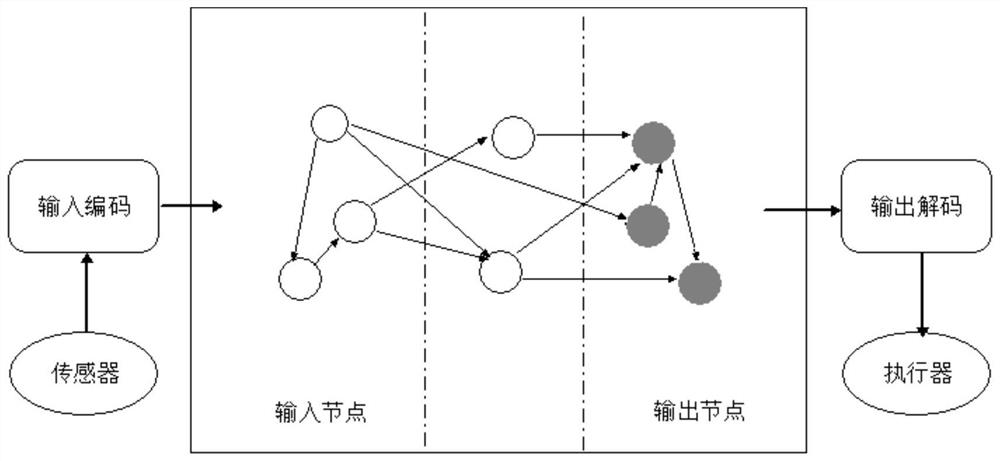 A control method and device for a Boolean network robot