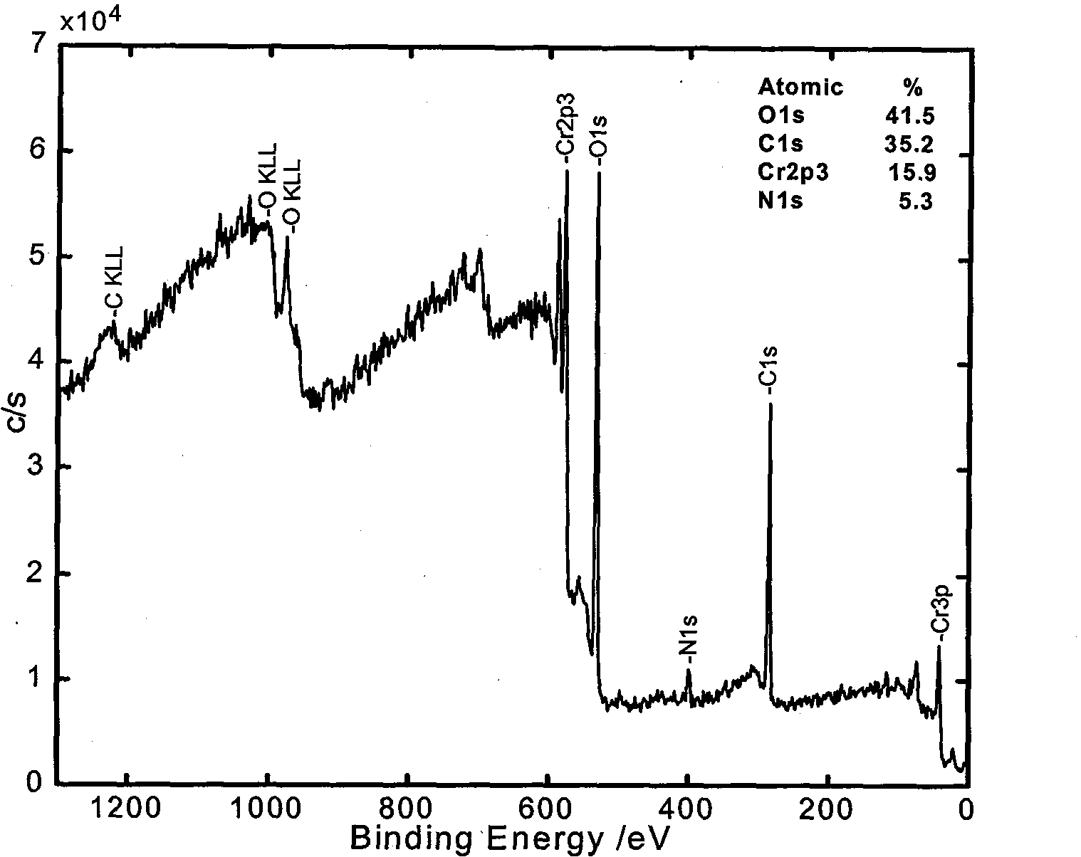 Method for removing chromium nitride film on base material surface