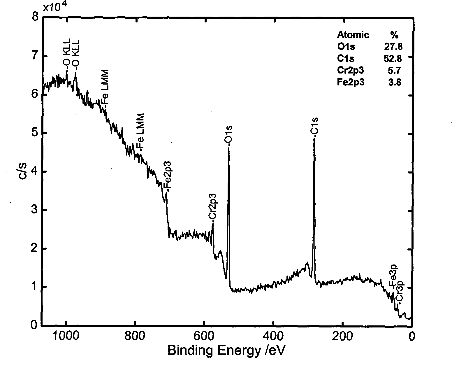 Method for removing chromium nitride film on base material surface