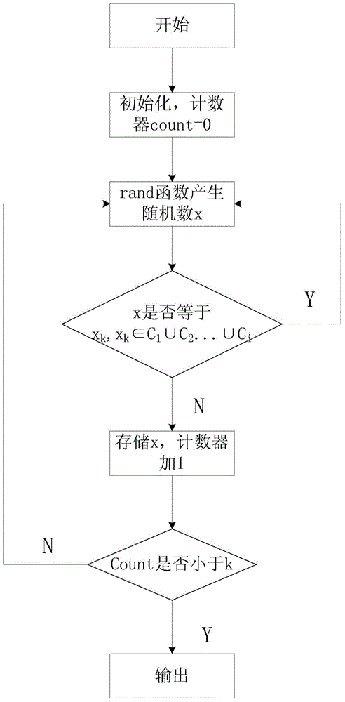 OFDM-based coherent MIMO radar orthogonal waveform design method