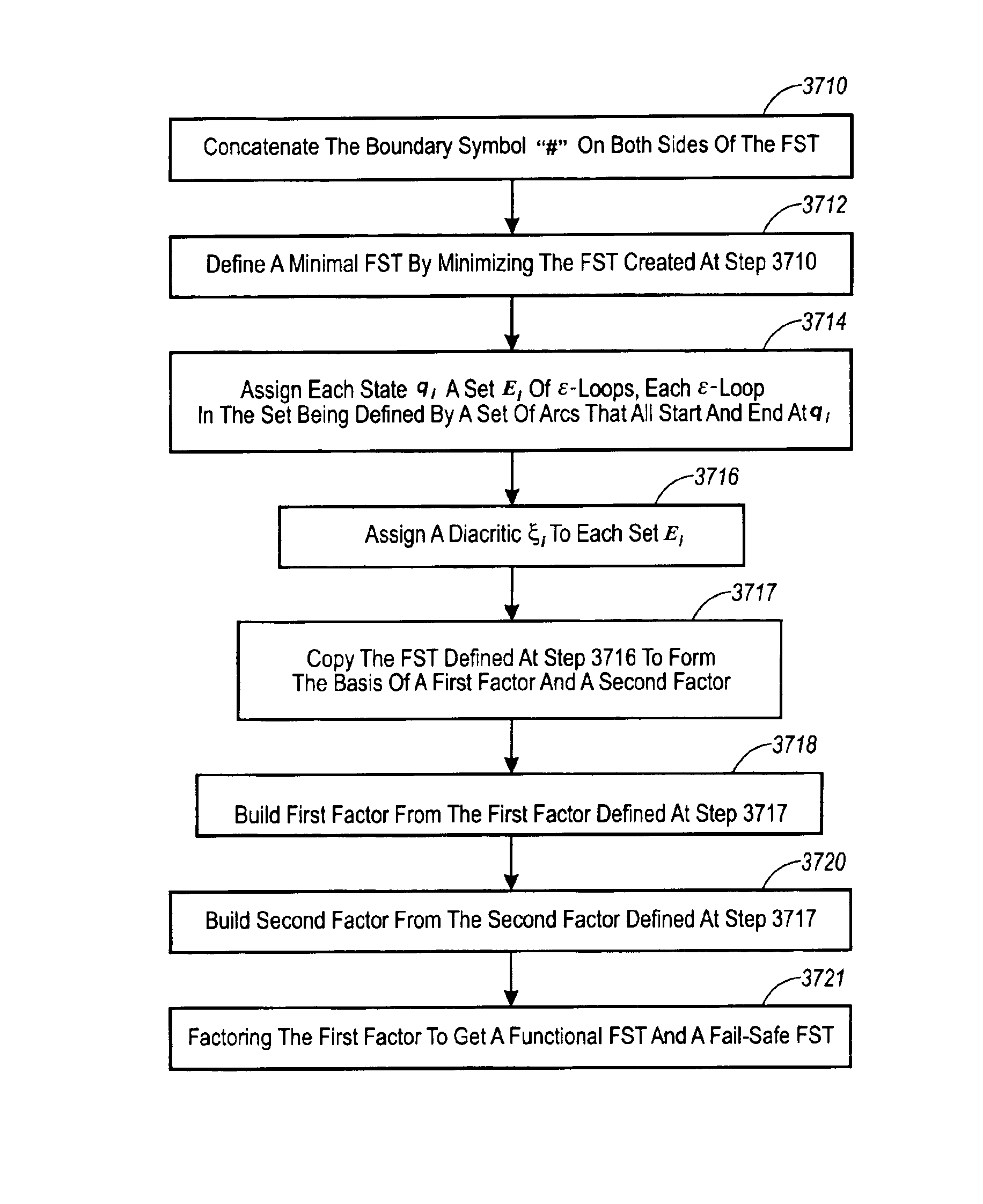 Method and apparatus for extracting infinite ambiguity when factoring finite state transducers