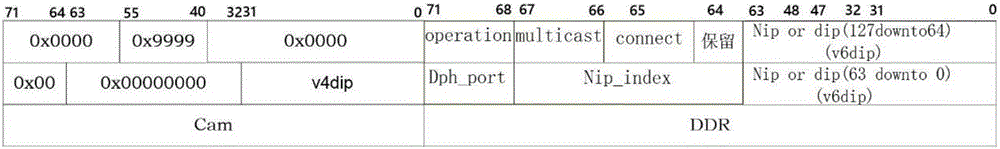 IP message receiving processing method and device