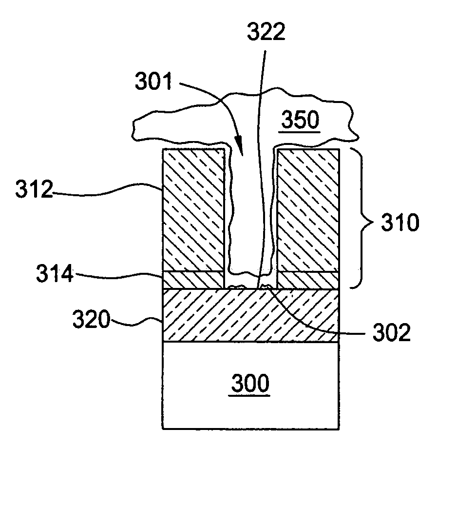 Post-etch treatment to remove residues